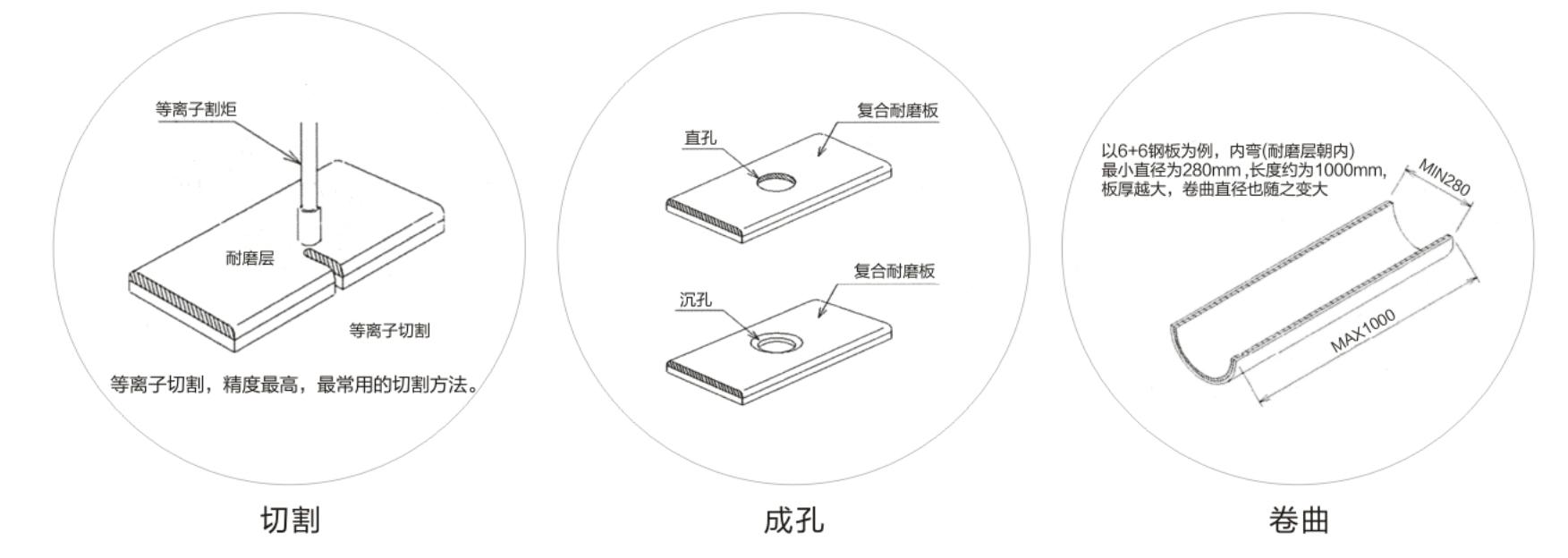 硬面雙金屬復合板.jpg